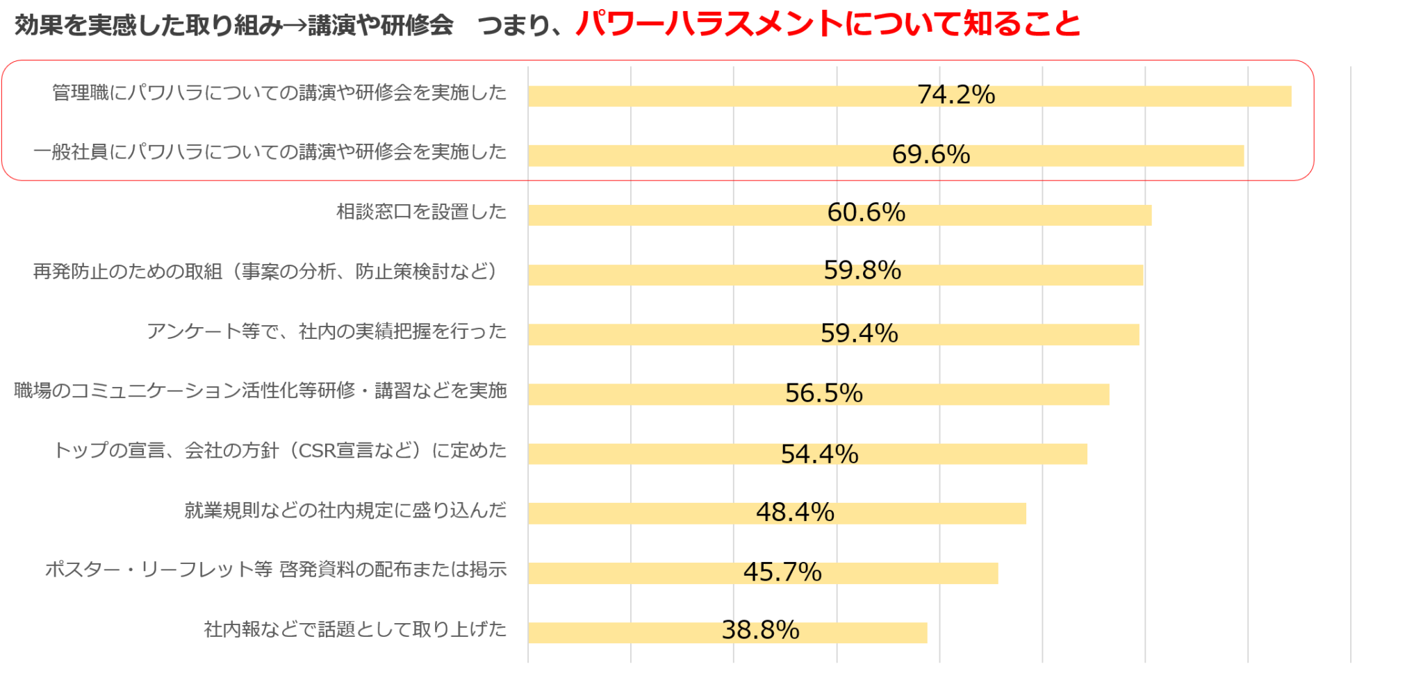パワーハラスメントリスク管理講座 一般社団法人日本ハラスメントリスク管理協会 ハラスメントを解消し品性のある組織つくりを目指す